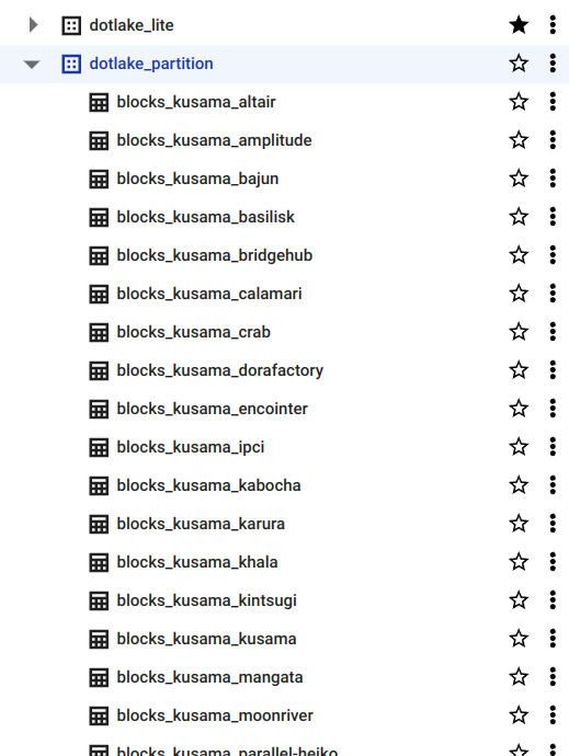 Partitionned DotLake blocks